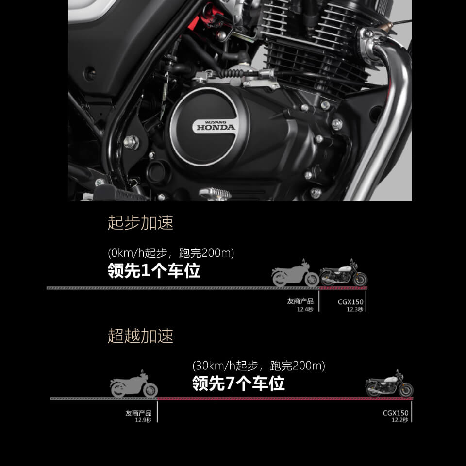 Honda Moto CGX 150 2025 Classic, Nhập Khẩu Chính Hãng Giá Rẻ tại Hải Phòng